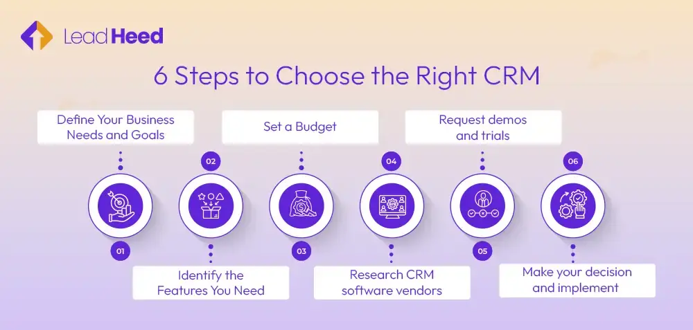 Steps to Choose the Right CRM 