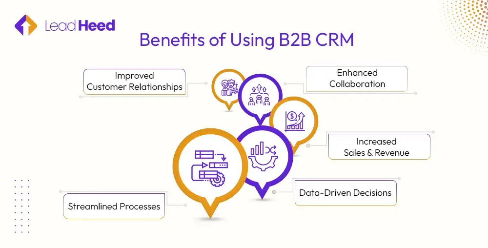 Benefits of Using B2B CRM