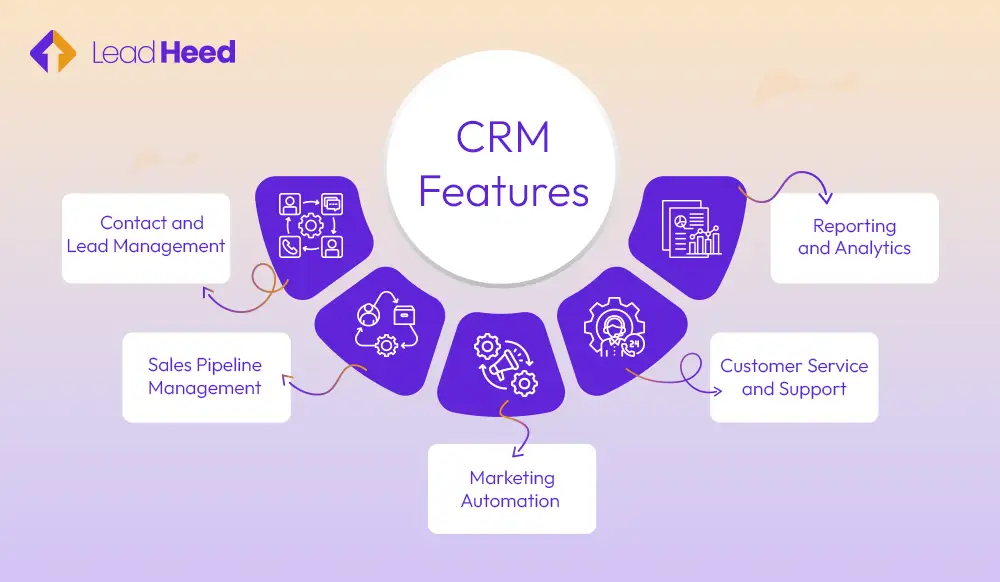 CRM Features