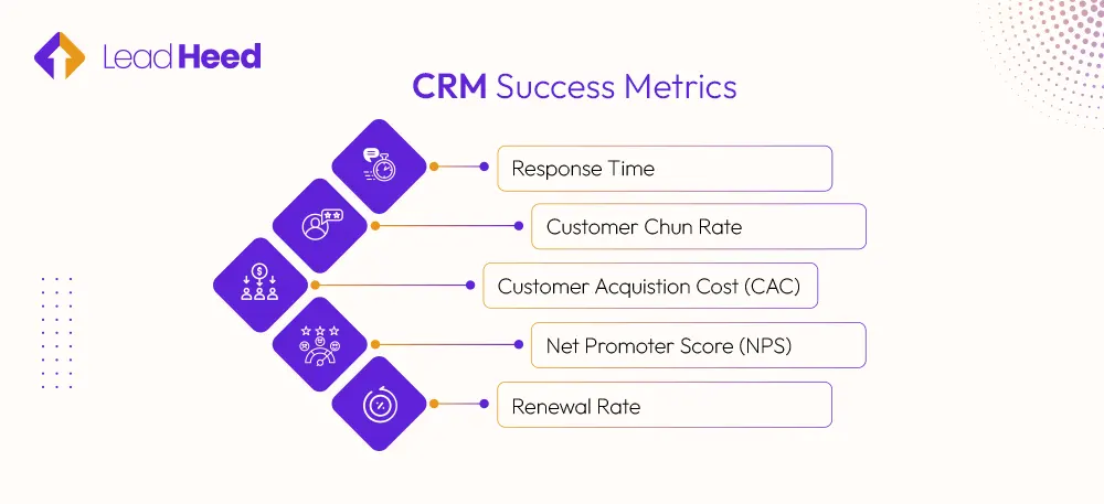 CRM Success Metrics