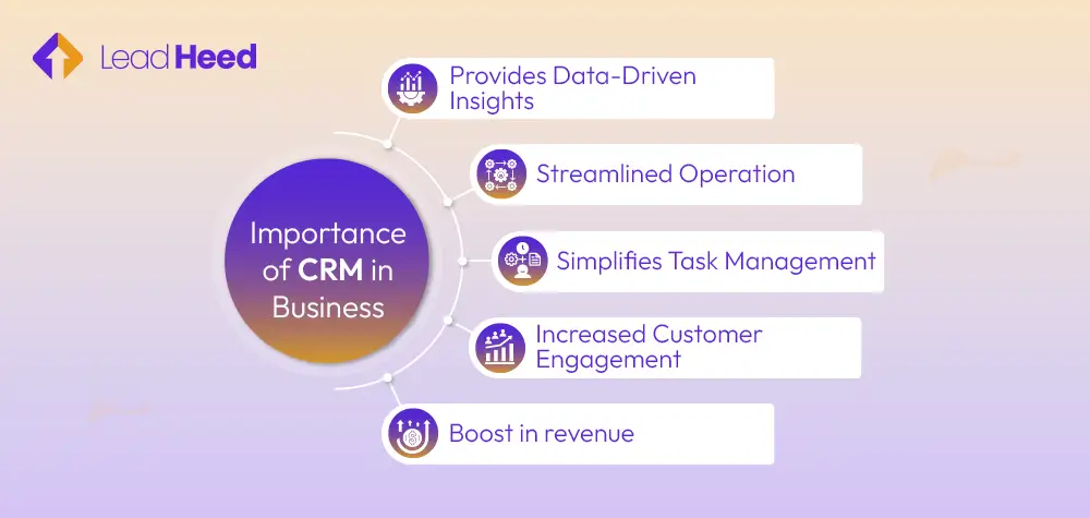 Importance of CRM in Business
