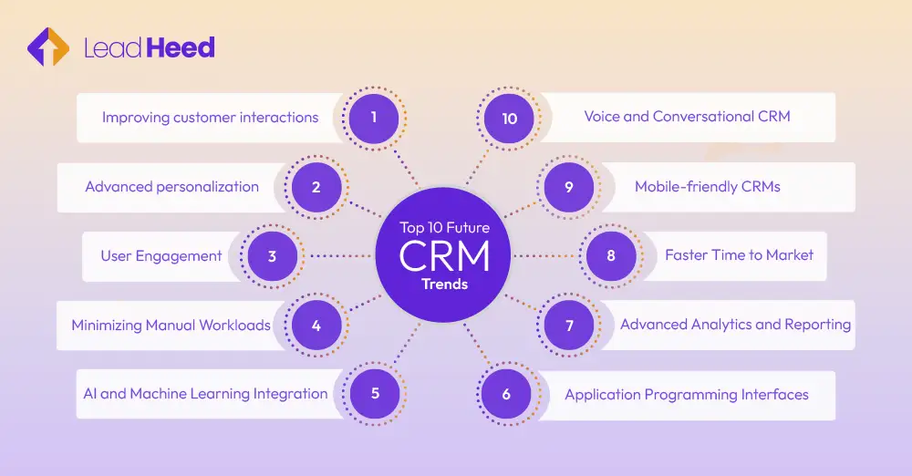 Top 10 Future CRM Trends