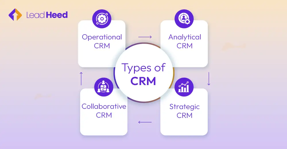 Types of CRM