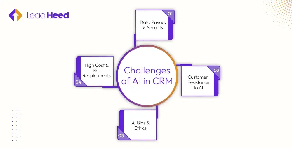 Challenges of AI in CRM