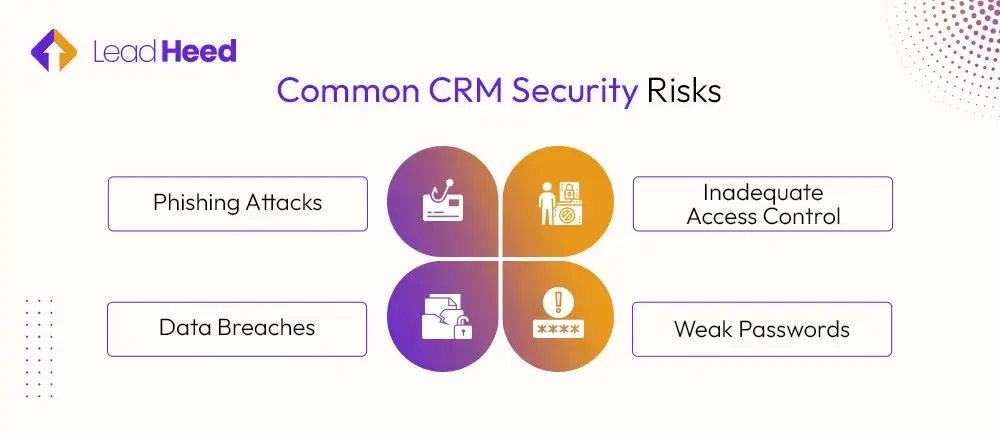 CRM Security Risks