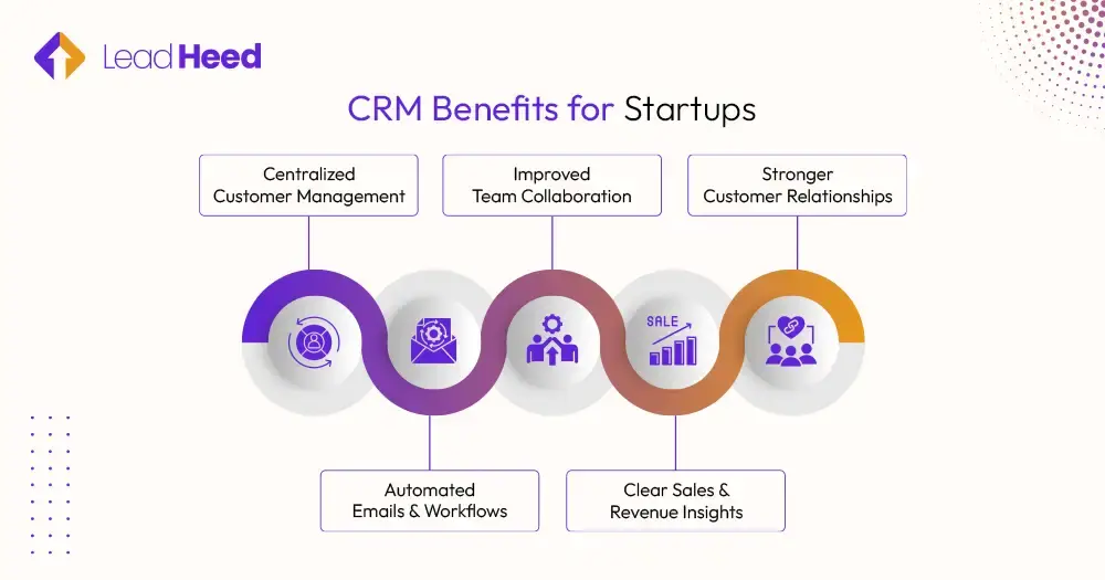 CRM benefits for startups 