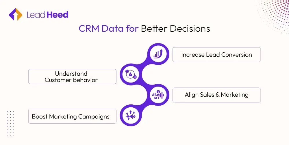 crm data for better decision 
