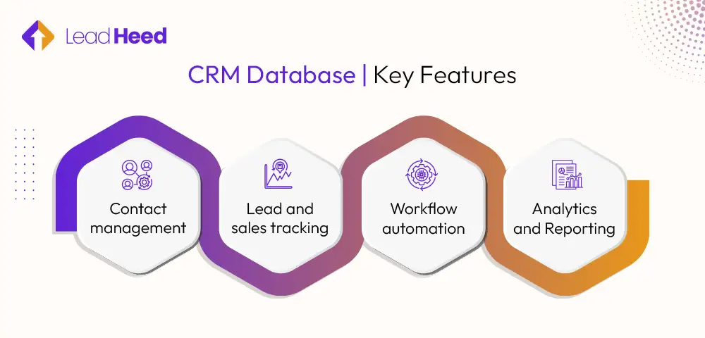 CRM Database Key Features