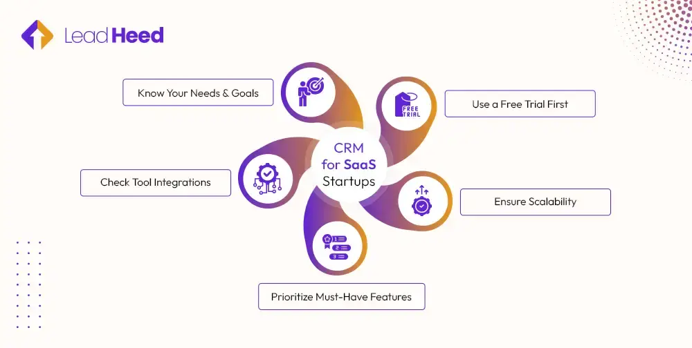 CRM for SaaS Startups