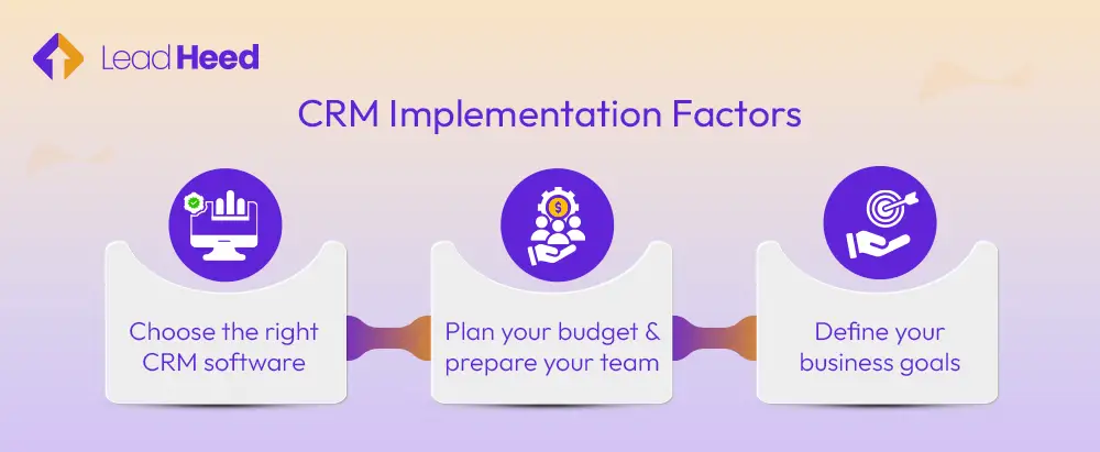 customer relationship management implementation    