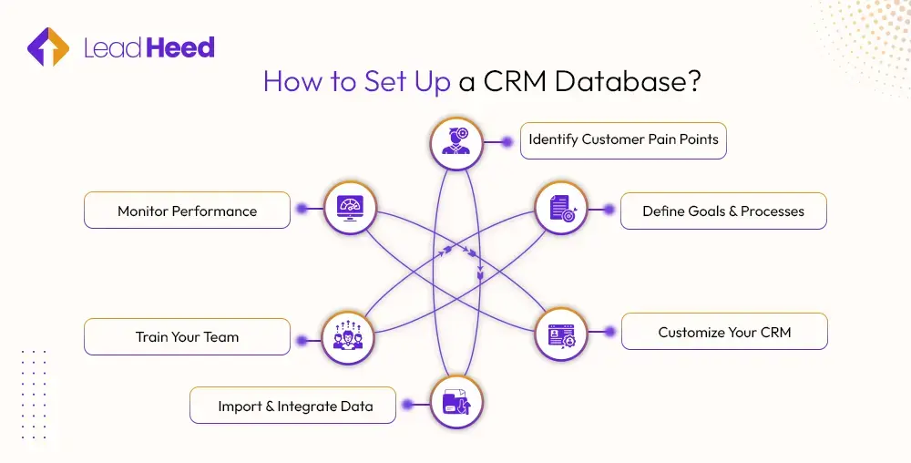 How to Set Up a CRM Database