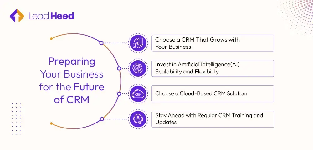 Preparing Your Business for the Future of CRM