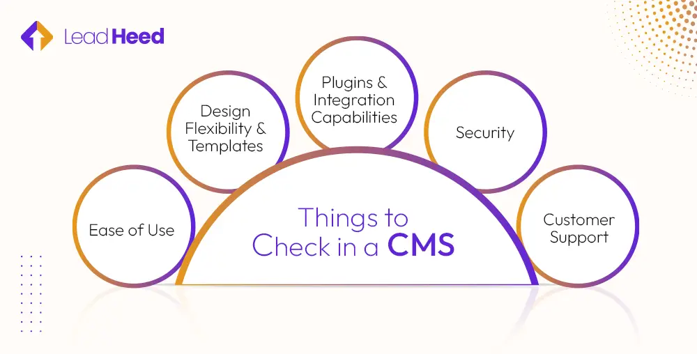 Things to Check in a CMS