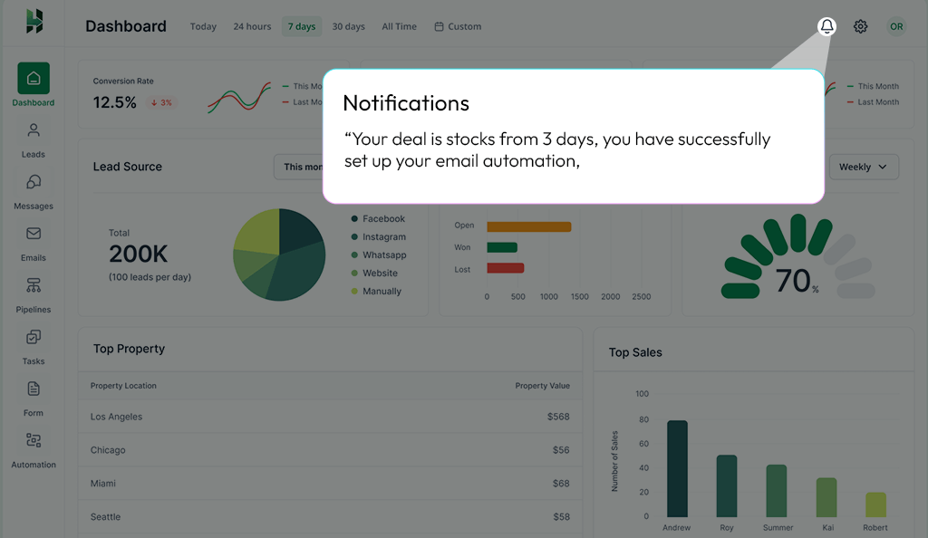 receiving deal stuck alert 