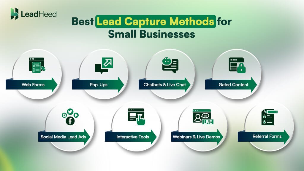 Best Lead Capture Methods for Small Businesses
