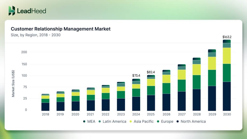 CRM global market price trends