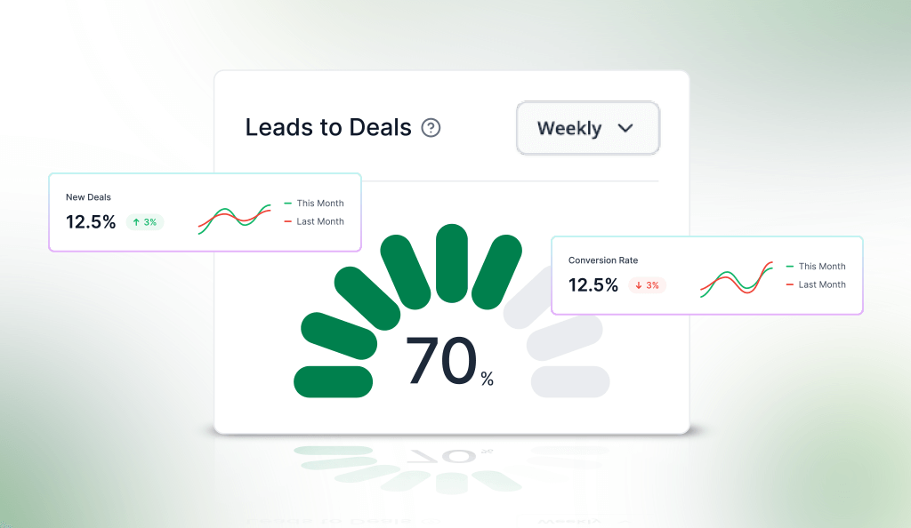 Dashboard showing percentage of new deal and its conversion rate