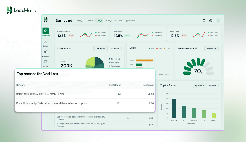 Performance analytics 