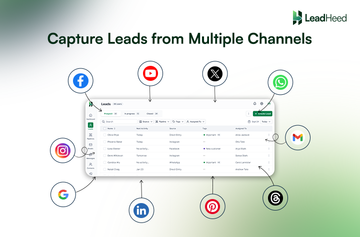 Reach Leads Across Multiple Channels