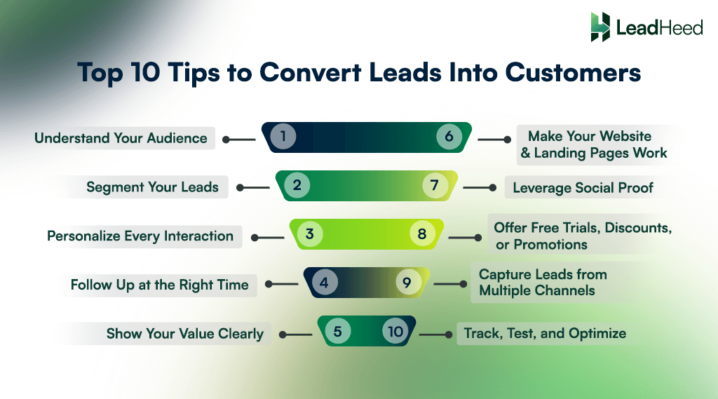 Tips to convert leads into deals