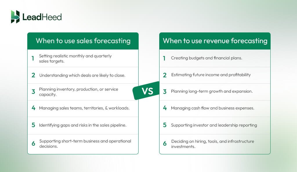 When to Use Sales Forecasting vs Revenue Forecasting 