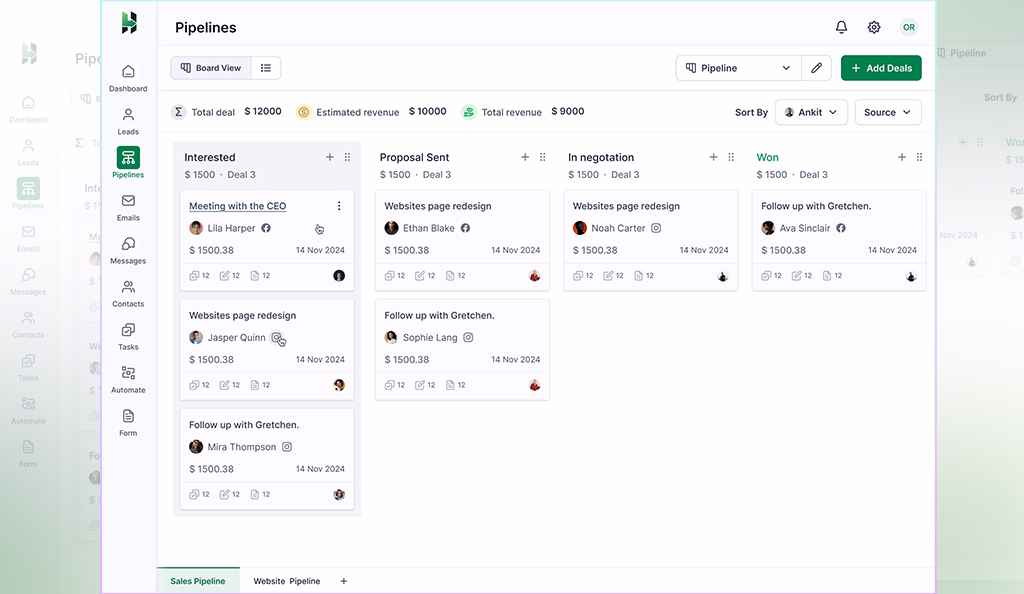dashboard showing stages of sales pipeline