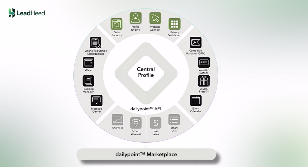 dailypoint marketplace