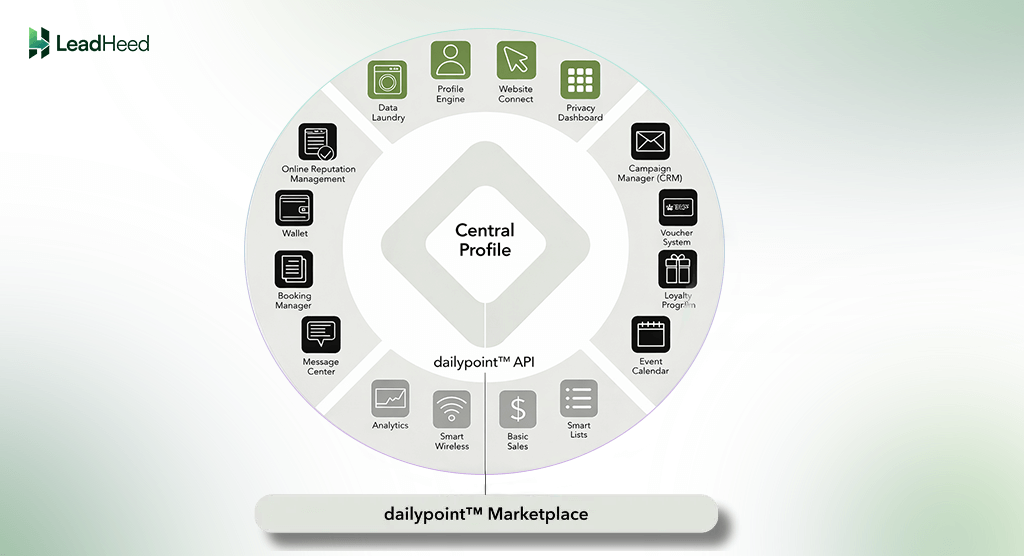 dailypoint marketplace