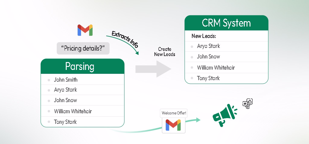 email parsing