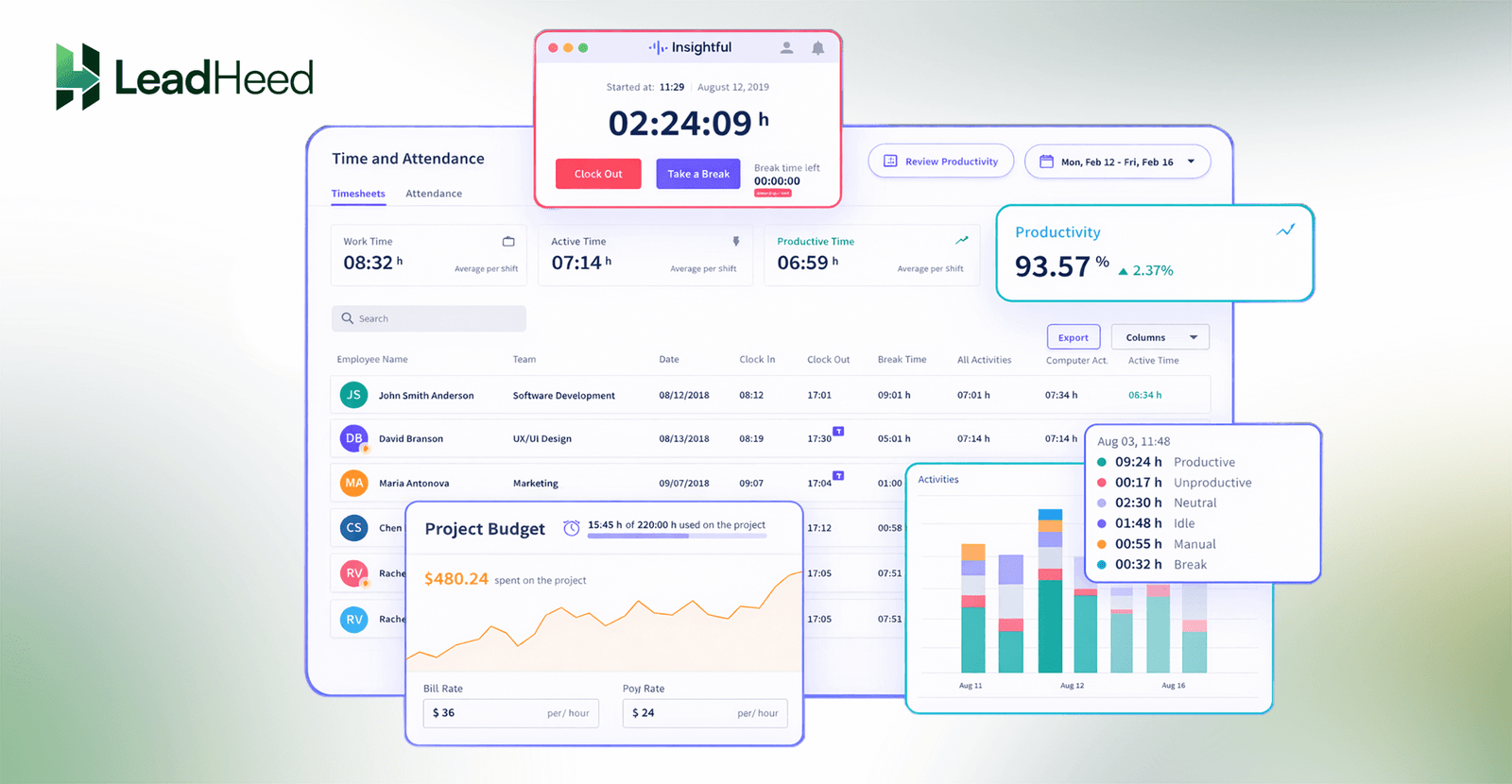 insightful dashboard