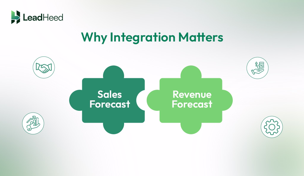 integrating sale and forecasts and revenue forecasts