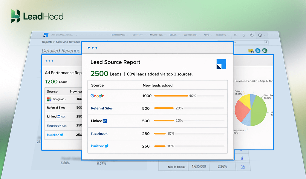 Lead captured in LeadSquared CRM