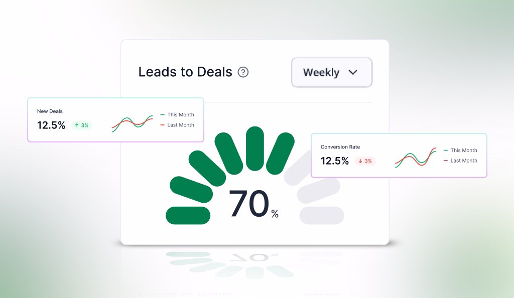dashboard showing percentage of new deal and its conversion rate