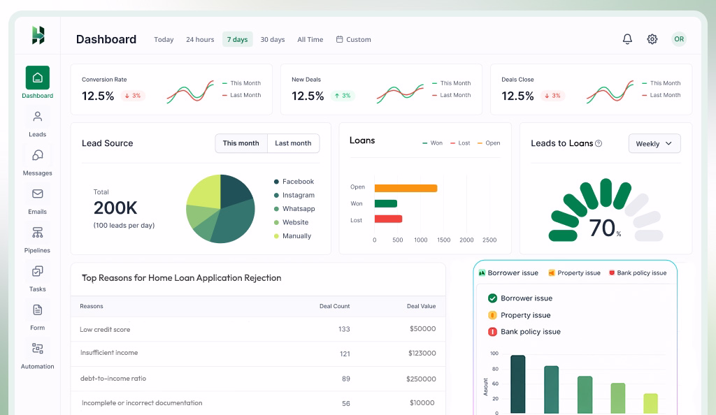 leadheed dashboard