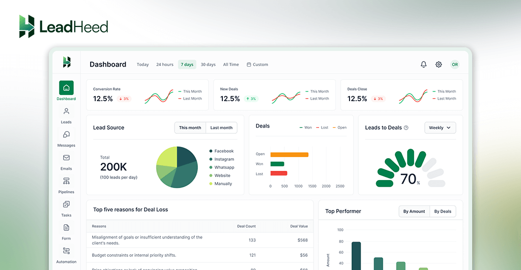 leadheed dashboard