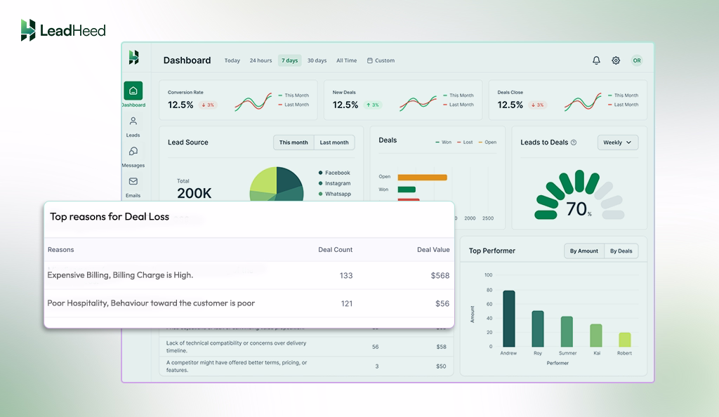 performance analytics
