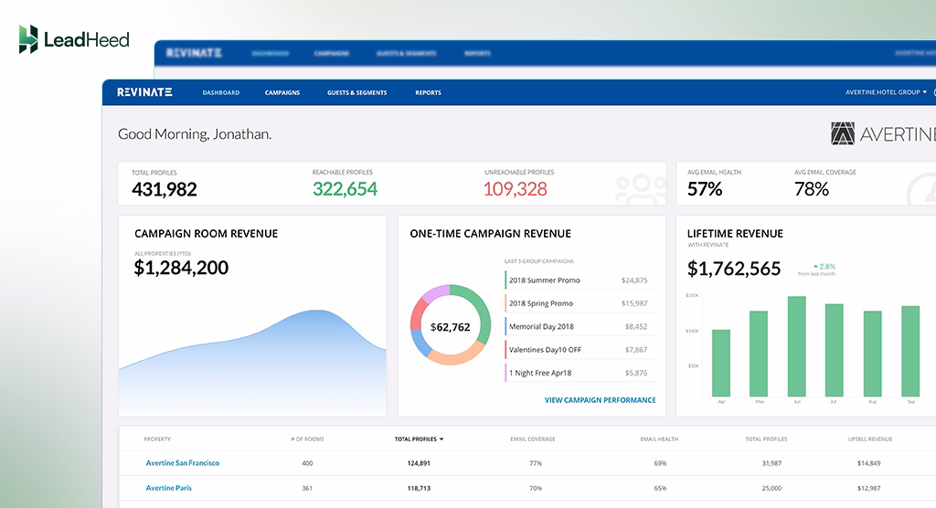 renivate dashboard