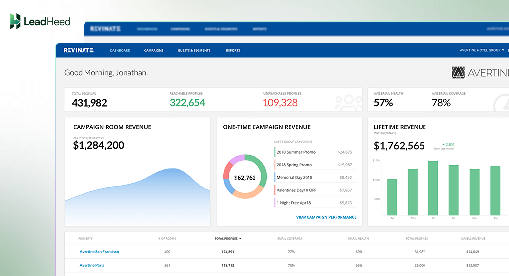 revinate dashboard