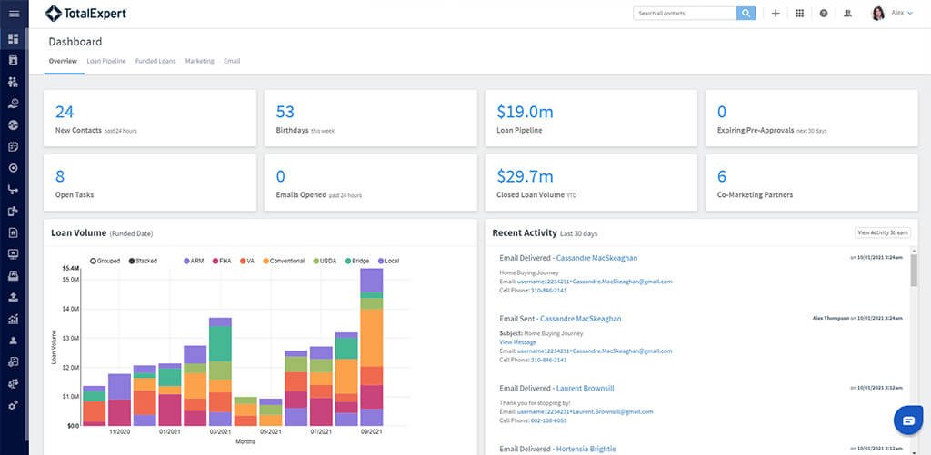 total expert dashboard