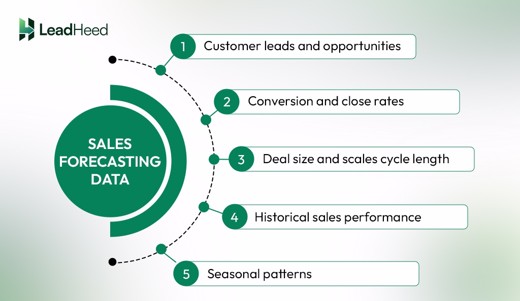 understanding sales forecasting