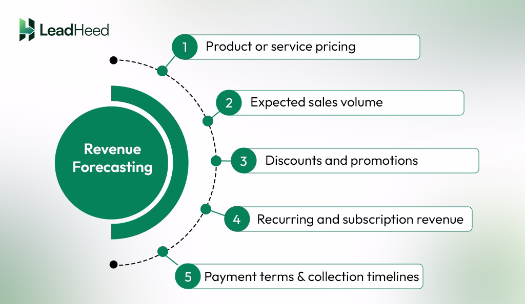 what is revenue forecasting