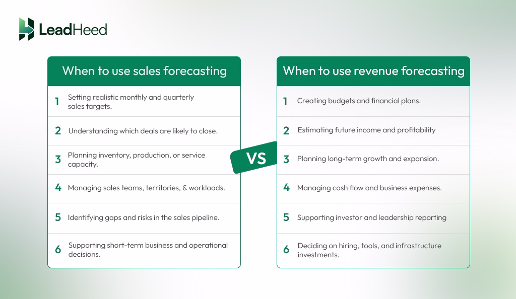 when to use sales vs forecasting