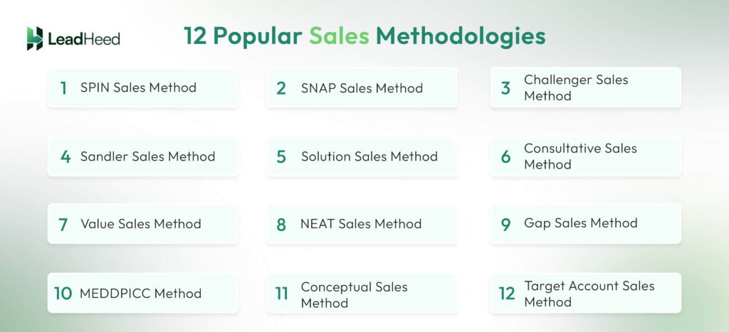 12 Popular Sales Methodologies