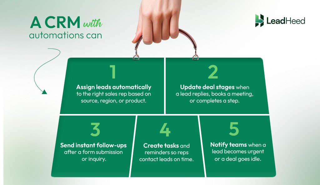 pros of CRM with automations