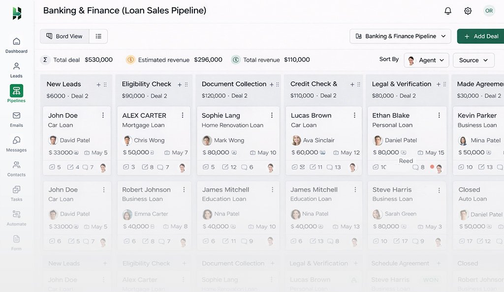 Example of finance company sales pipeline stages