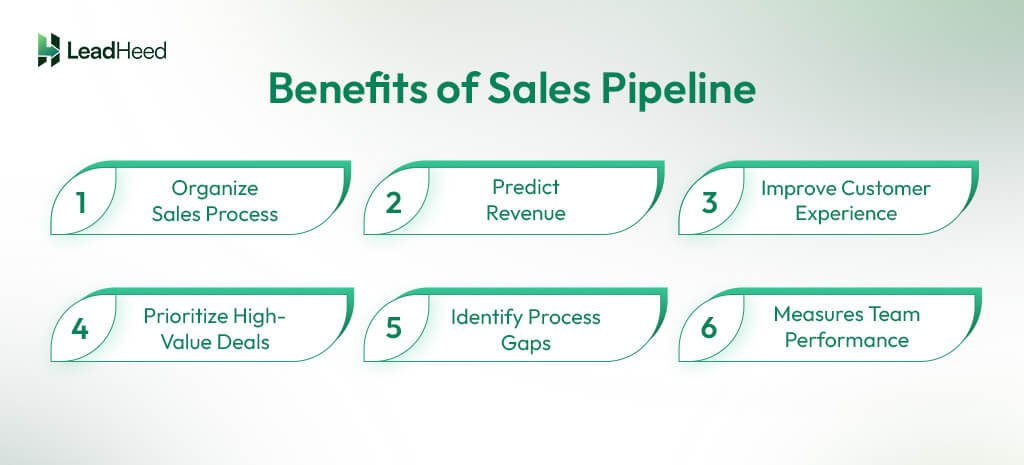list of benefits of sales pipeline