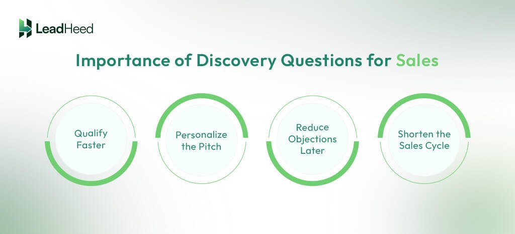 Importance of Discovery Questions for Sales