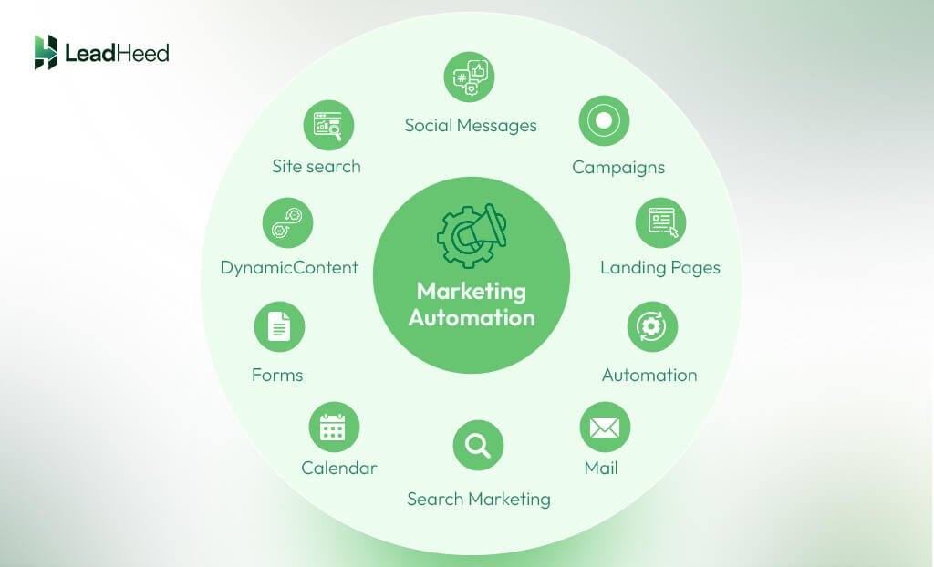 Marketing Automation 