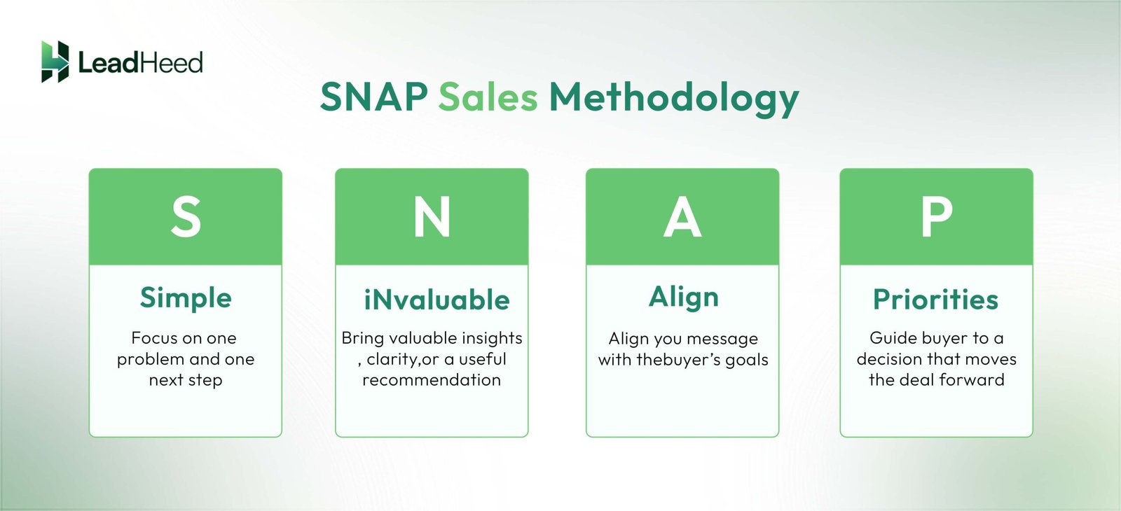 SNAP Sales Methodology