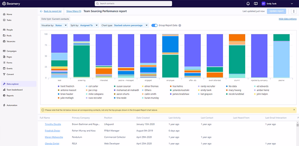 beamery dashboard